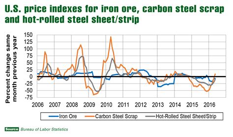 plate steel pricing chart